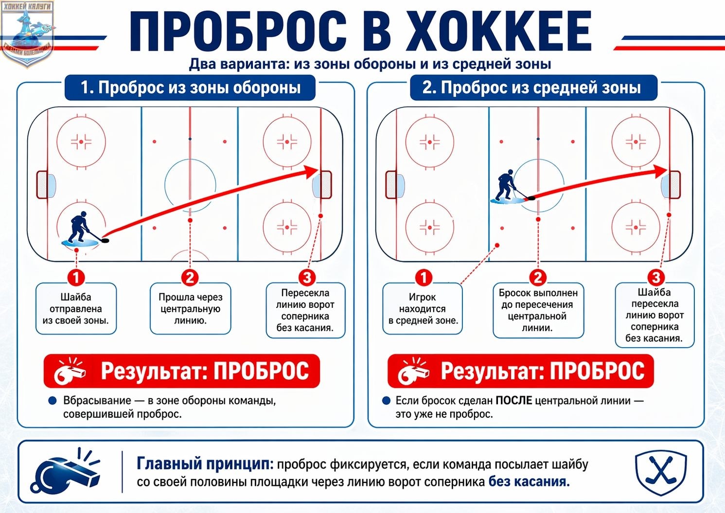 Проброс
