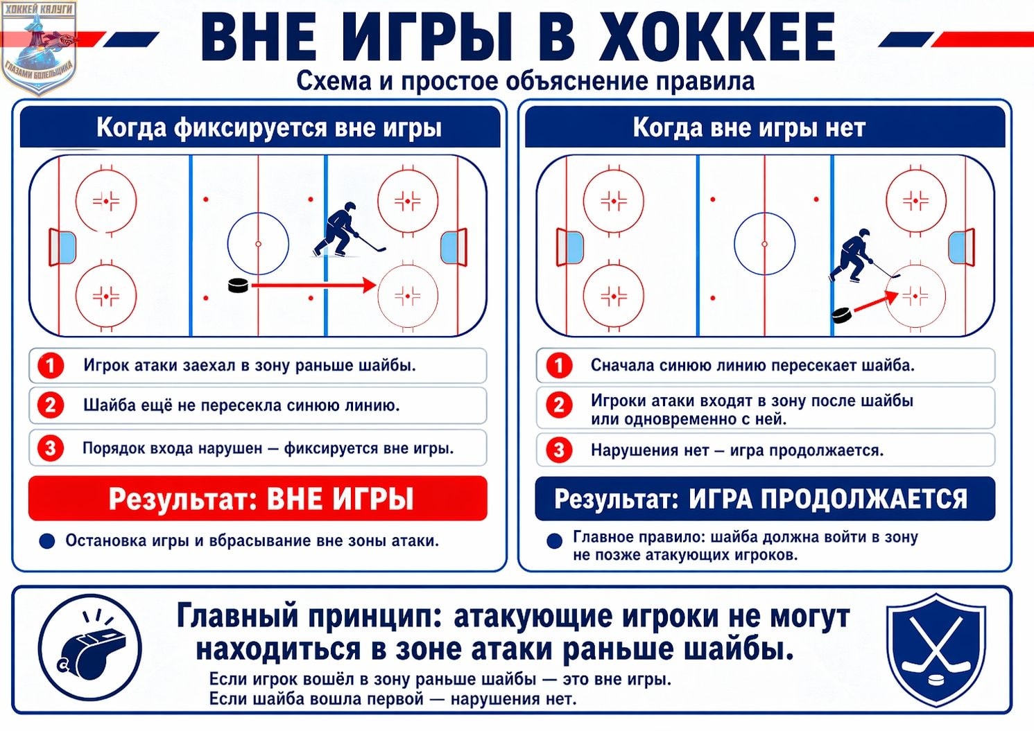 Вне игры